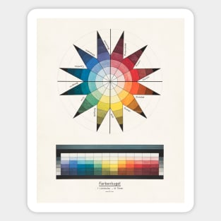 Johannes Itten Bauhaus color wheel Sticker